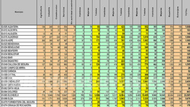 Gráfica del paro en septiembre