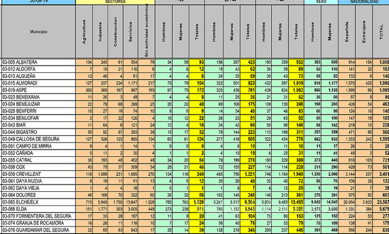 Gráfica del paro en septiembre