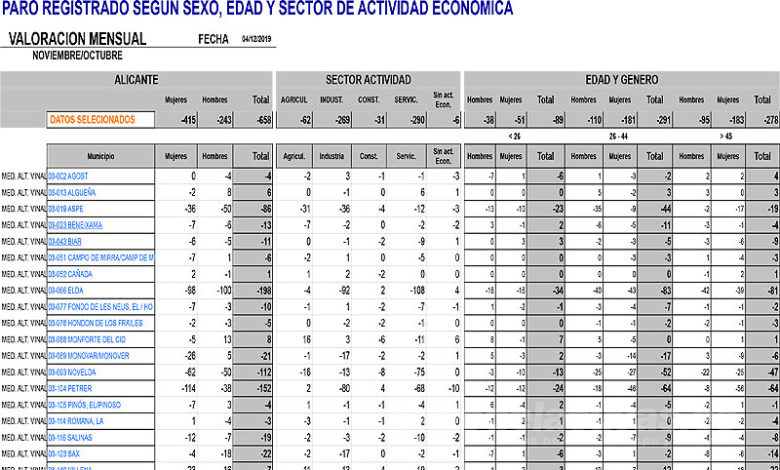 Tabla parados Noviembre