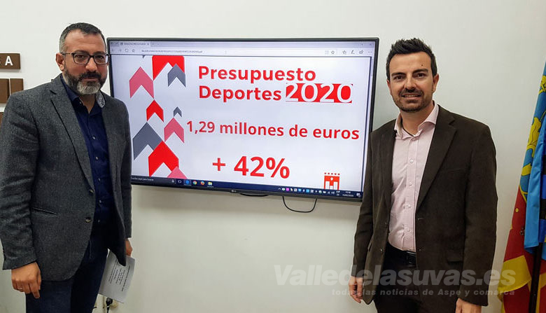 Presupuesto Deportes Elda 2020