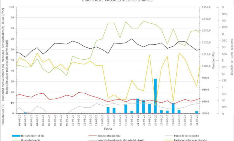 Observatorio Pluviométrico