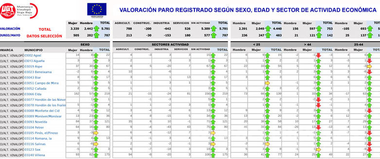 Desempleo Aspe Vinalopó