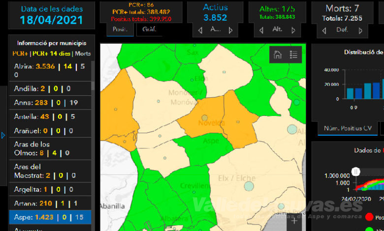 cero casos covid aspe