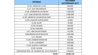Nuevo trasvase Júcar- Vinalopó