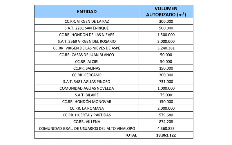 Nuevo trasvase Júcar- Vinalopó